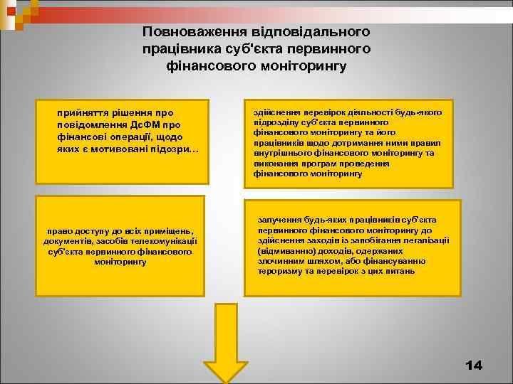 Повноваження відповідального працівника суб'єкта первинного фінансового моніторингу прийняття рішення про повідомлення Дс. ФМ про