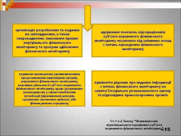 організація розроблення та подання на затвердження, а також запровадження, виконання правил внутрішнього фінансового моніторингу