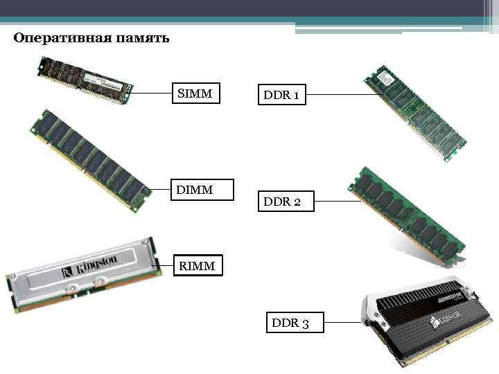 Оперативная память SIMM DDR 1 DDR 2 RIMM DDR 3 