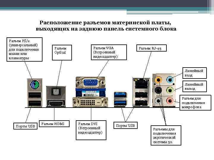 Название разъемов на видеокарте