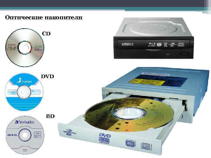 Оптические накопители CD DVD BD 