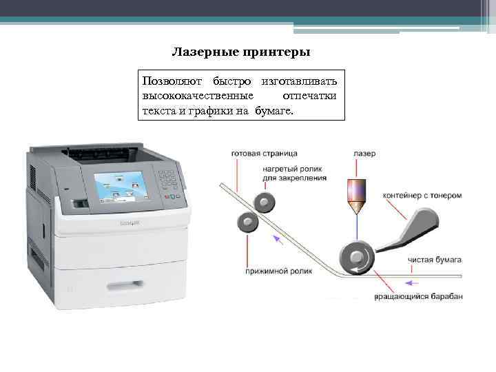 Лазерные принтеры Позволяют быстро изготавливать высококачественные отпечатки текста и графики на бумаге. 