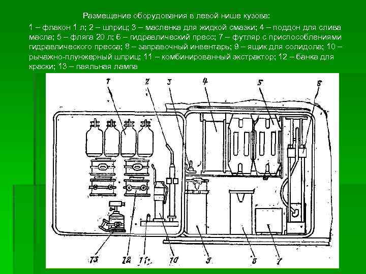 Размещение оборудования в левой нише кузова: 1 – флакон 1 л; 2 – шприц;