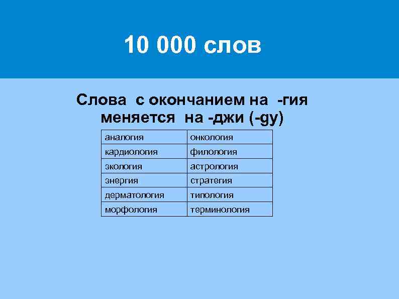 10 000 слов Слова с окончанием на -гия меняется на -джи (-gy) аналогия онкология