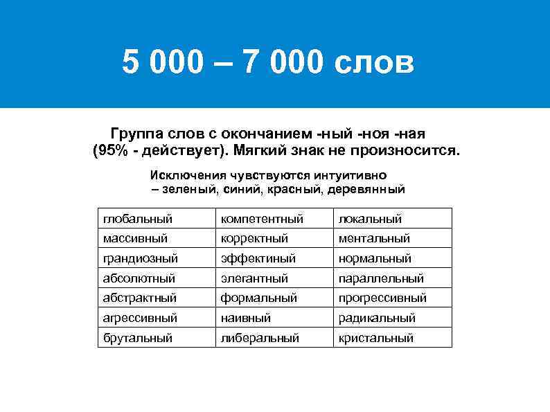 5 000 – 7 000 слов Группа слов с окончанием -ный -ноя -ная (95%