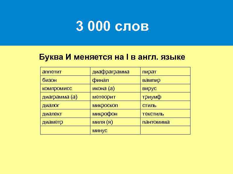 3 000 слов Буква И меняется на I в англ. языке аппетит диафраграмма пират