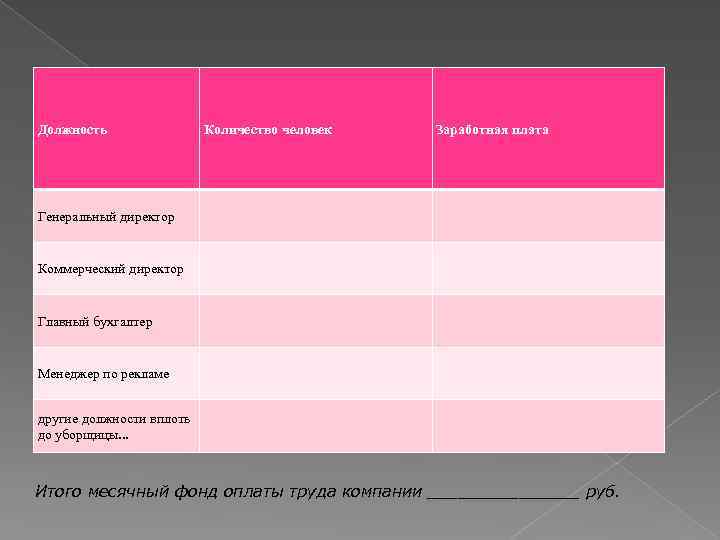 Должность Количество человек Заработная плата Генеральный директор Коммерческий директор Главный бухгалтер Менеджер по рекламе