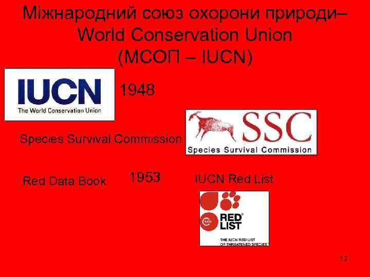 Міжнародний союз охорони природи– World Conservation Union (МСОП – IUCN) 1948 Species Survival Commission