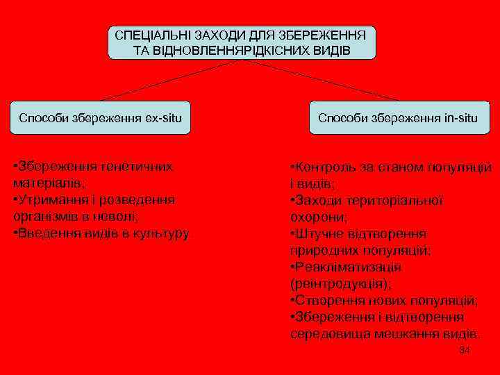 СПЕЦІАЛЬНІ ЗАХОДИ ДЛЯ ЗБЕРЕЖЕННЯ ТА ВІДНОВЛЕННЯРІДКІСНИХ ВИДІВ Способи збереження ex-situ • Збереження генетичних матеріалів;