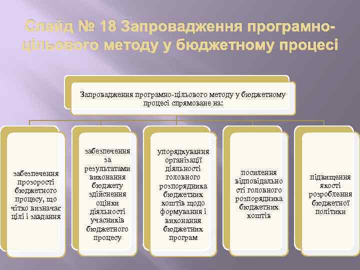 Дипломная работа: Бюджетний процес і контроль за державними видатками, його особливості