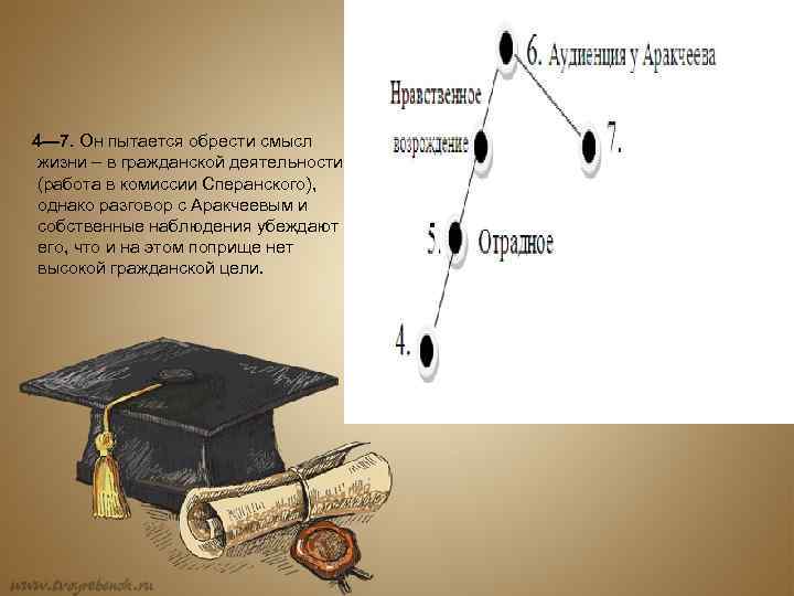 Работа в комиссии сперанского андрея болконского цитаты