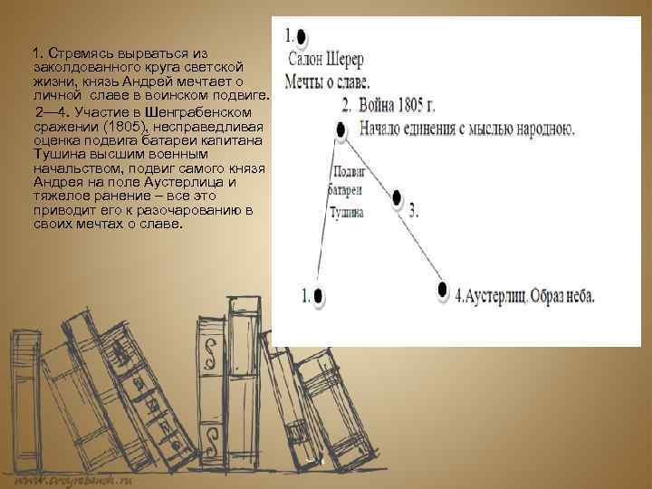 Путь жизненных исканий андрея болконского презентация