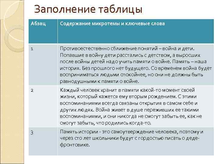 Заполнение таблицы Абзац Содержание микротемы и ключевые слова 1 Противоестественно сближение понятий – война