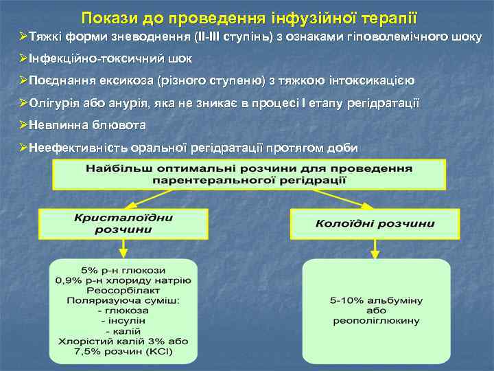 Покази до проведення інфузійної терапії ØТяжкі форми зневоднення (ІІ-ІІІ ступінь) з ознаками гіповолемічного шоку