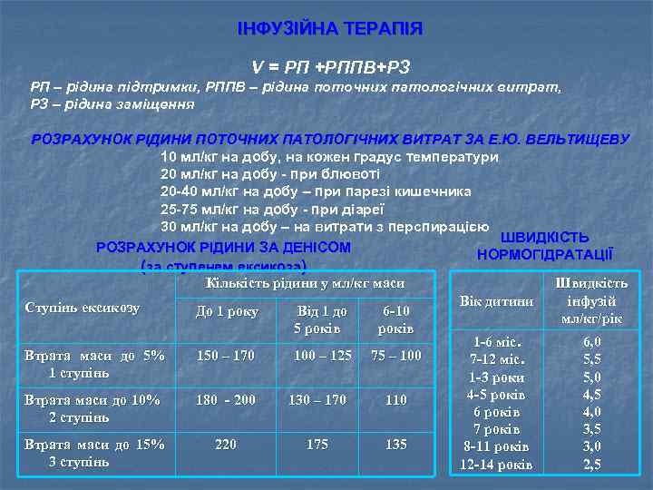 ІНФУЗІЙНА ТЕРАПІЯ V = РП +РППВ+РЗ РП – рідина підтримки, РППВ – рідина поточних