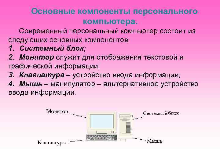 Компоненты персонального компьютера