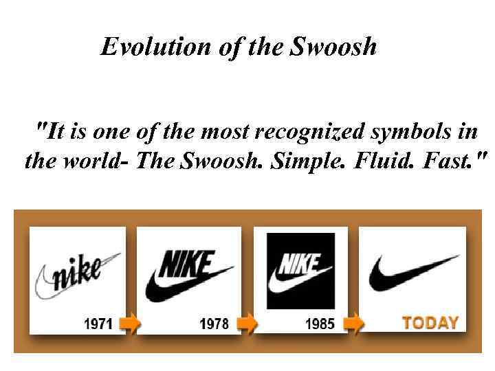 Evolution of the Swoosh 