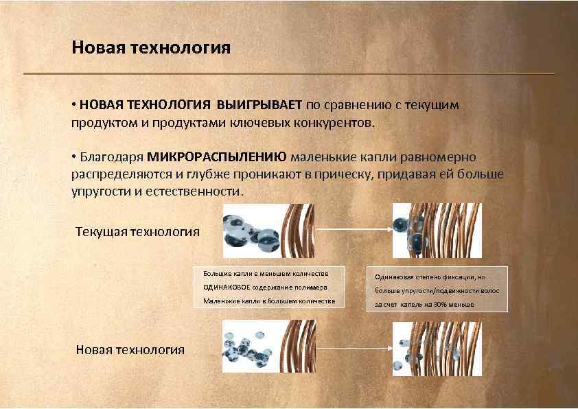 Новая технология • НОВАЯ ТЕХНОЛОГИЯ ВЫИГРЫВАЕТ по сравнению с текущим продуктом и продуктами ключевых