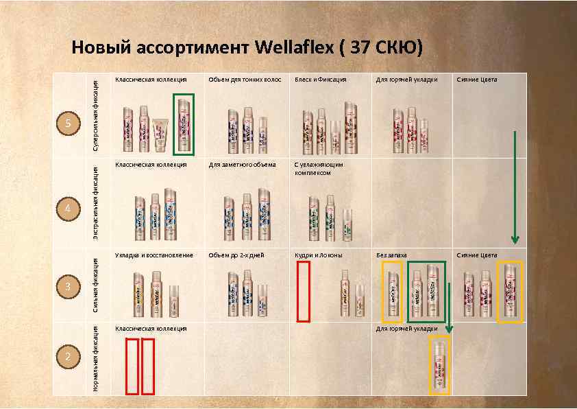 3 2 Экстрасильная фиксация Сильная фиксация 4 Нормальная фиксация 5 Суперсильная фиксация Новый ассортимент