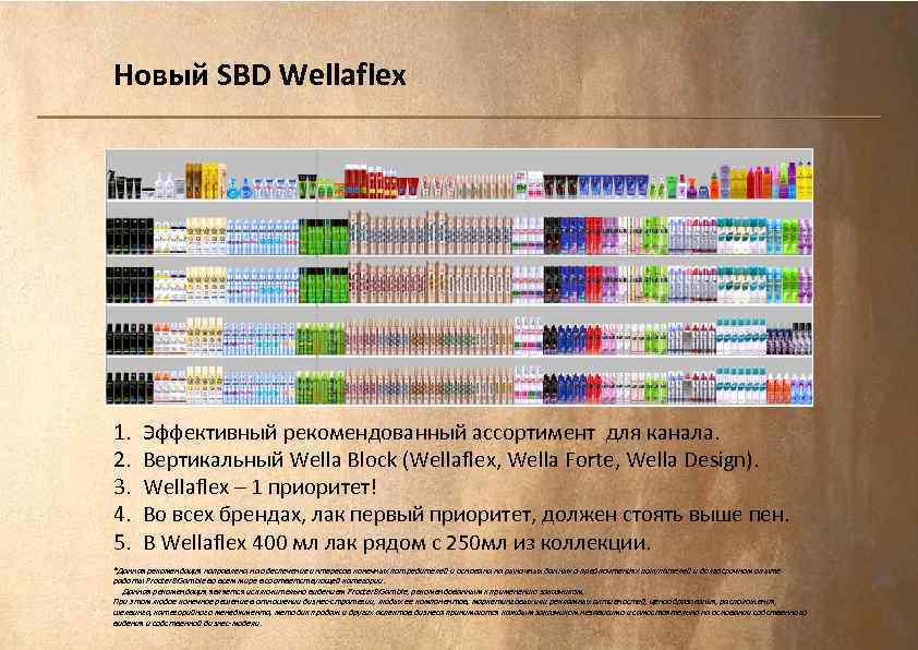 Новый SBD Wellaflex 1. 2. 3. 4. 5. Эффективный рекомендованный ассортимент для канала. Вертикальный