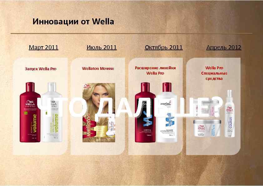 Инновации от Wella Март 2011 Запуск Wella Pro Июль 2011 Wellaton Mousse Октябрь 2011