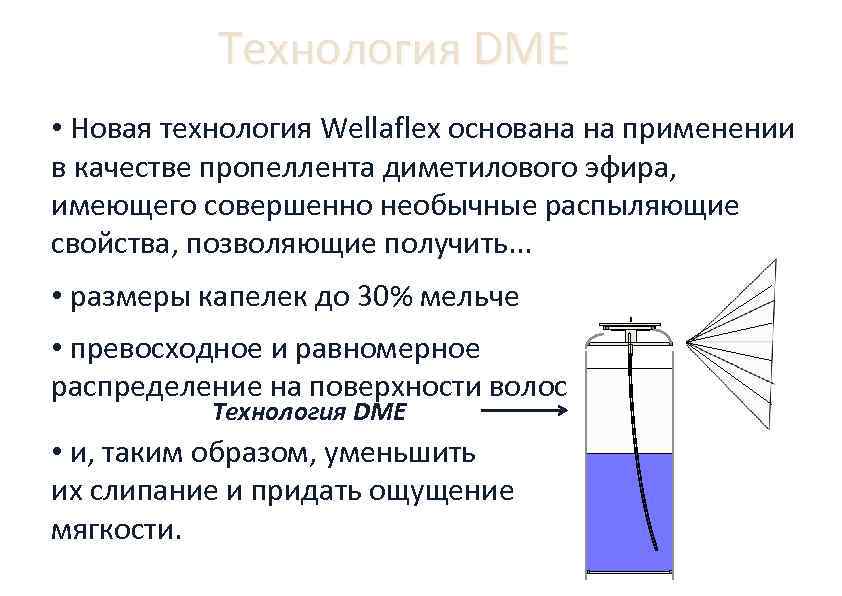 Технология DME • Новая технология Wellaflex основана на применении в качестве пропеллента диметилового эфира,