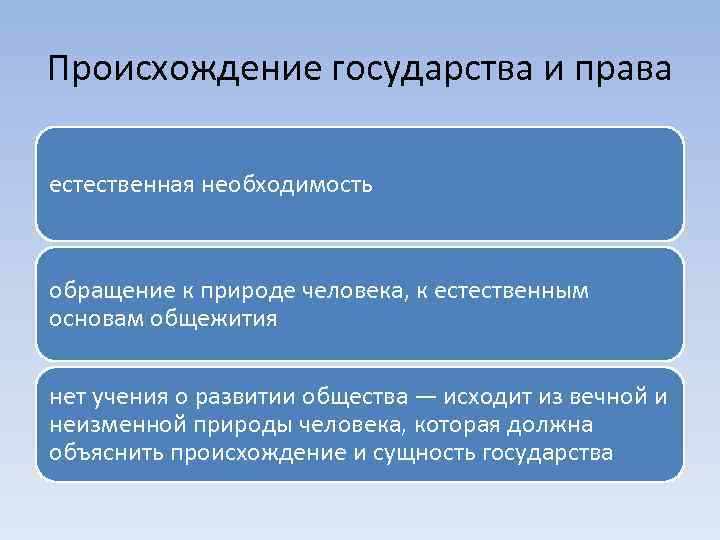 Естественная необходимость. Происхождение государства и права. Происхождение государства право. Происхождение государства и права кратко. Возникновение и сущность государства.