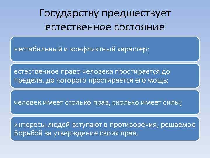 Как вы понимаете слова б спинозы. Политико правовые взгляды Спинозы. Естественное состояние в философии. Естественное состояние государства. Политико-правовые взгляды б Спинозы.