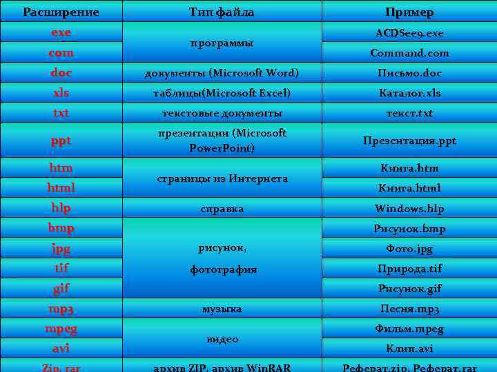 Расширение exe com Тип файла программы Пример ACDSee 9. exe Command. com doc документы
