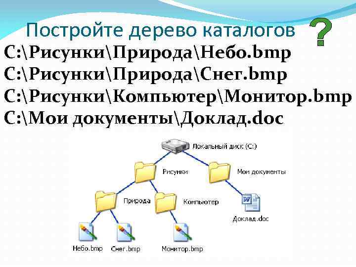 Постройте дерево каталогов C: РисункиПриродаНебо. bmp C: РисункиПриродаСнег. bmp C: РисункиКомпьютерМонитор. bmp C: Мои
