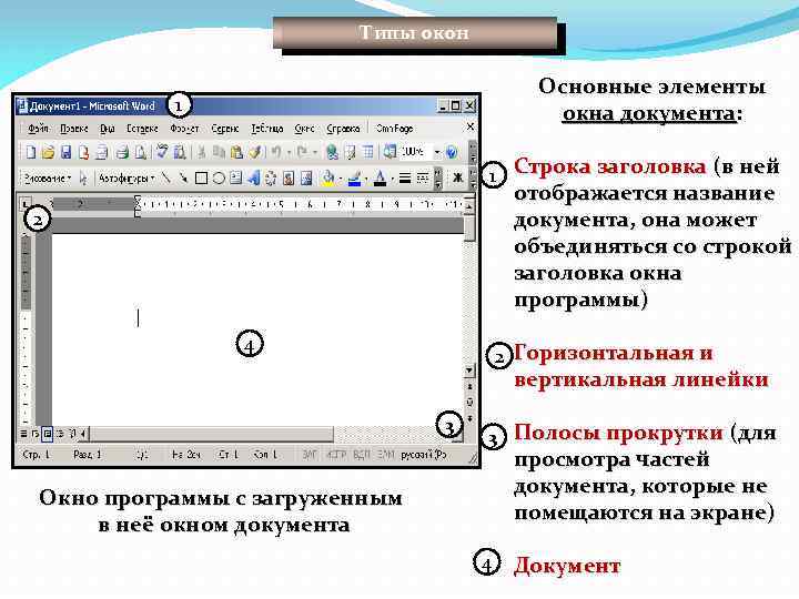 Типы окон Основные элементы окна документа: 1 1 Строка заголовка (в ней отображается название