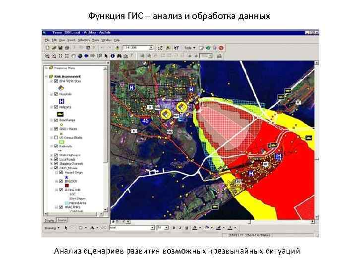 Функция ГИС – анализ и обработка данных Анализ сценариев развития возможных чрезвычайных ситуаций 
