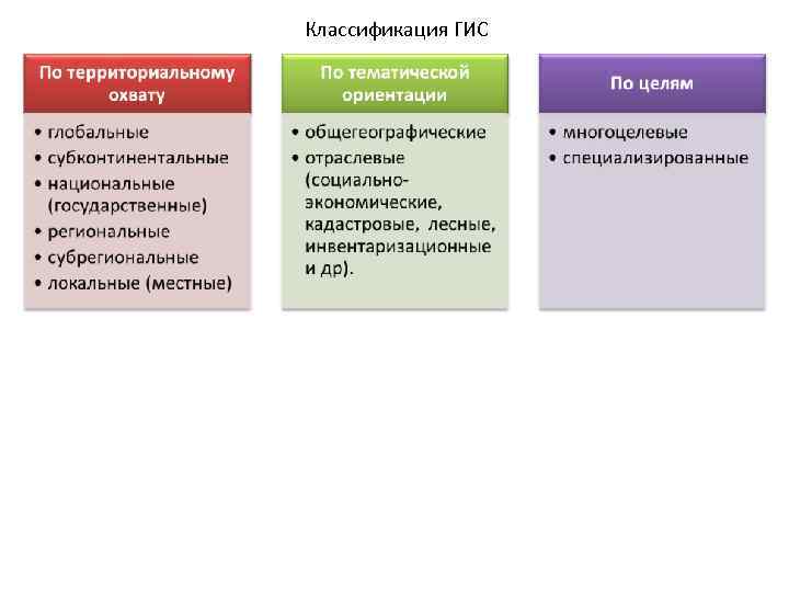 Вариант классификации. Классификация ГИС. Классификатор в ГИС. Виды ГИС систем. Геоинформационные системы классификация ГИС.