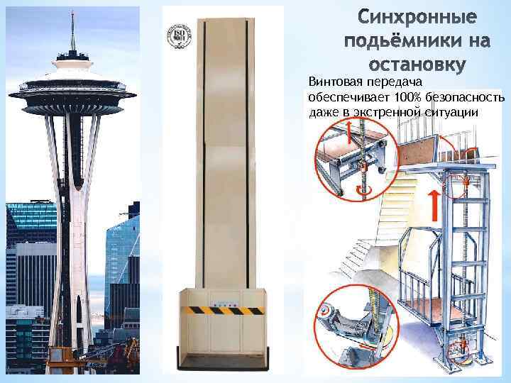 Винтовая передача обеспечивает 100% безопасность даже в экстренной ситуации 