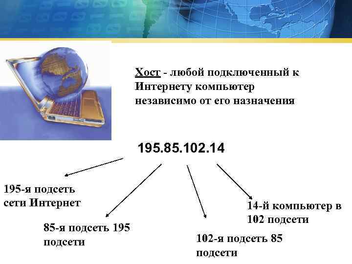 Хост - любой подключенный к Интернету компьютер независимо от его назначения 195. 85. 102.