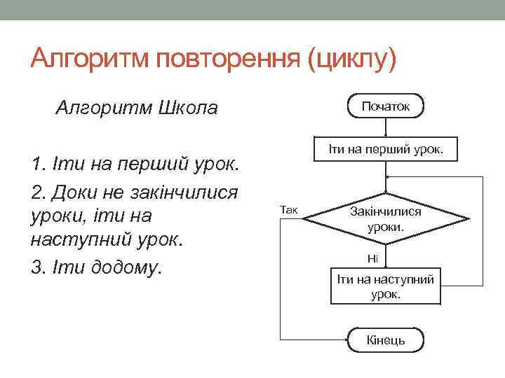 Школа алгоритм. Алгоритм школьника. Школьные алгоритмы. Школьный день алгоритм.