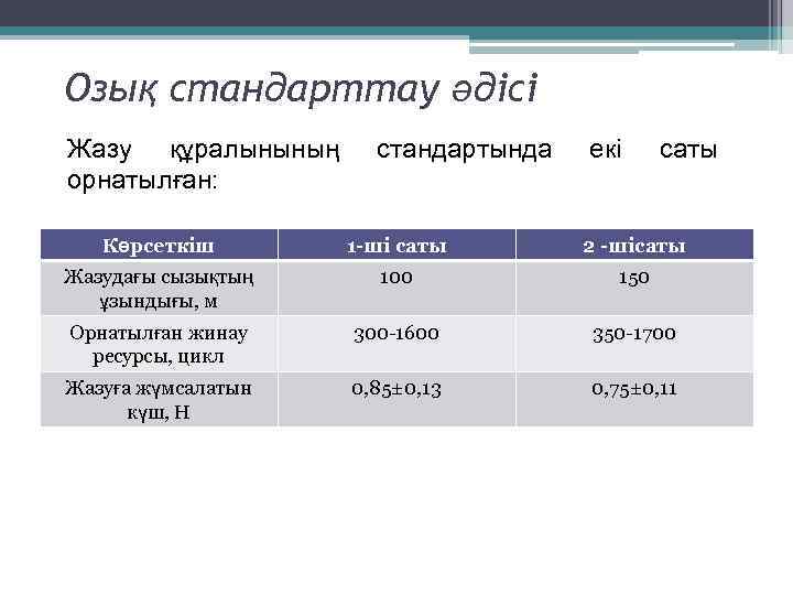 Озық стандарттау әдісі Жазу құралынының орнатылған: стандартында екі саты Көрсеткіш 1 -ші саты 2