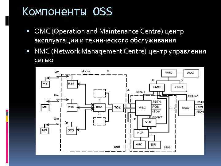 Компоненты OSS OMC (Operation and Maintenance Centre) центр эксплуатации и технического обслуживания NMC (Network