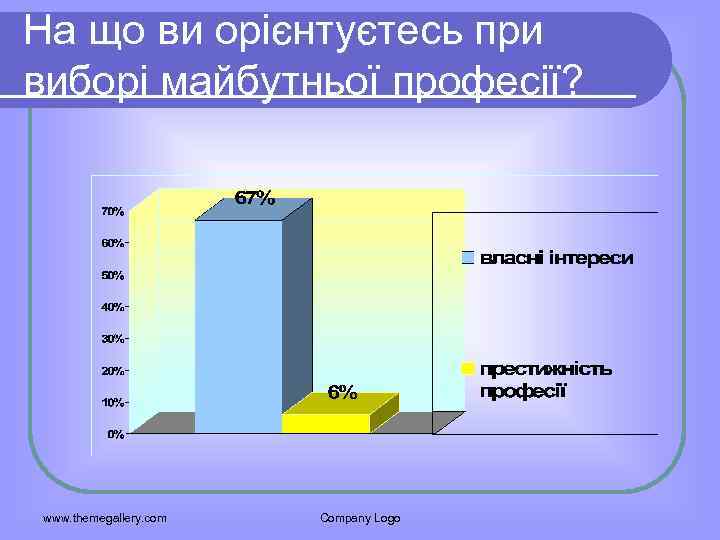 На що ви орієнтуєтесь при виборі майбутньої професії? www. themegallery. com Company Logo 