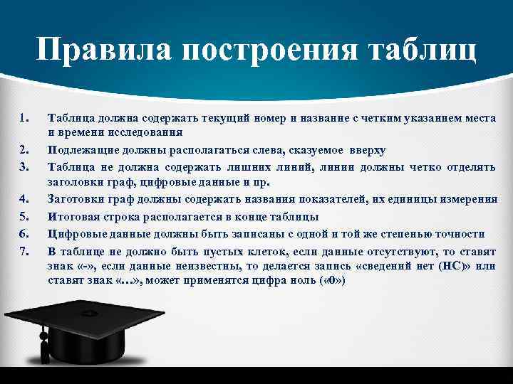 Правила построения таблиц 1. 2. 3. 4. 5. 6. 7. Таблица должна содержать текущий