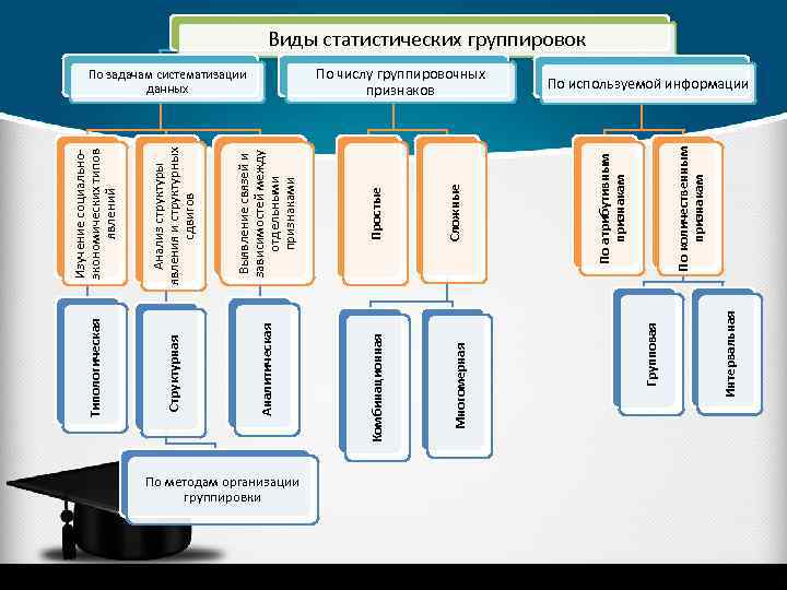 Элементы группировки