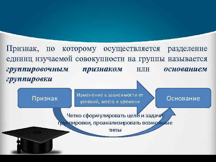 Признак, по которому осуществляется разделение единиц изучаемой совокупности на группы называется группировочным признаком или