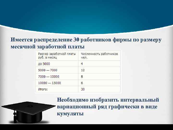 Имеется распределение 30 работников фирмы по размеру месячной заработной платы Необходимо изобразить интервальный вариационный