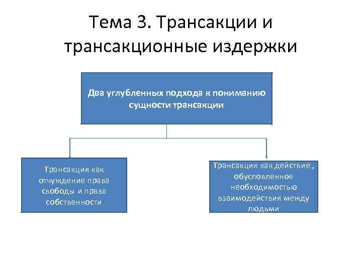 Теневая экономика как приложение теории трансакционных издержек