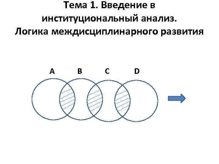 Тема 1. Введение в институциональный анализ. Логика междисциплинарного развития А В С D 