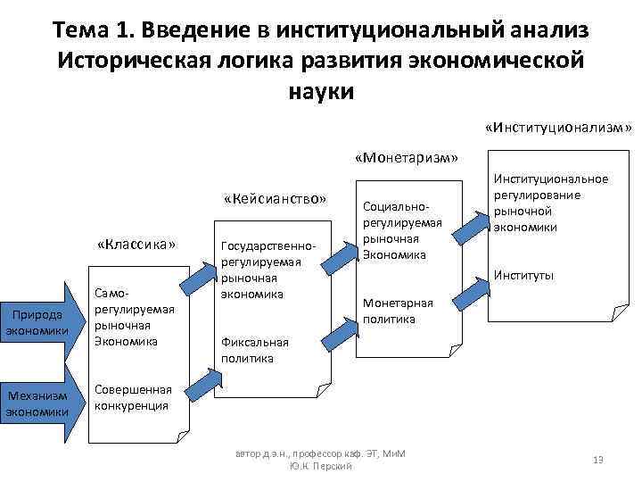 Управление институциональными подсистемами проекта