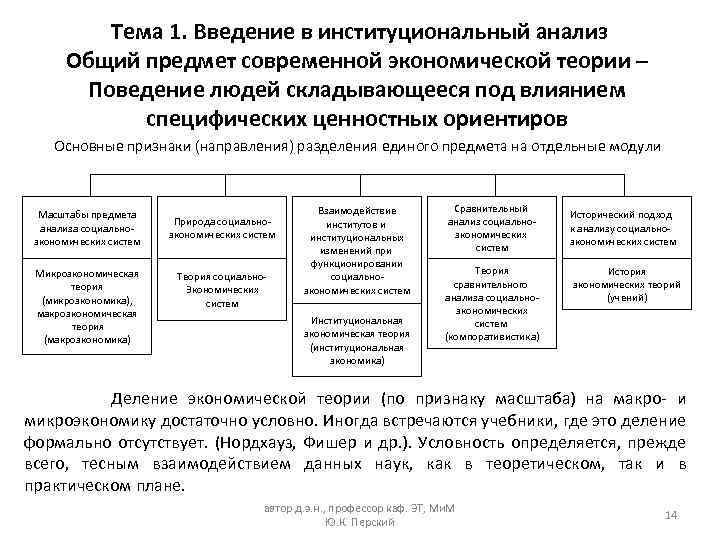 Институциональный анализ проекта