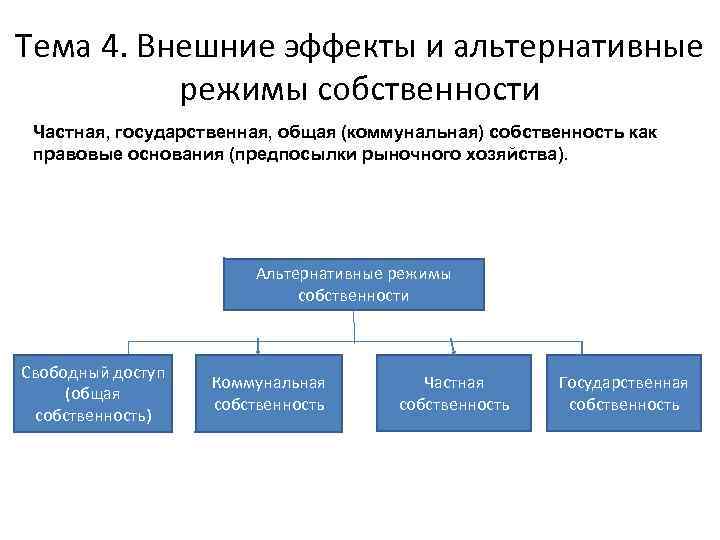 Тема 4. Внешние эффекты и альтернативные режимы собственности Частная, государственная, общая (коммунальная) собственность как