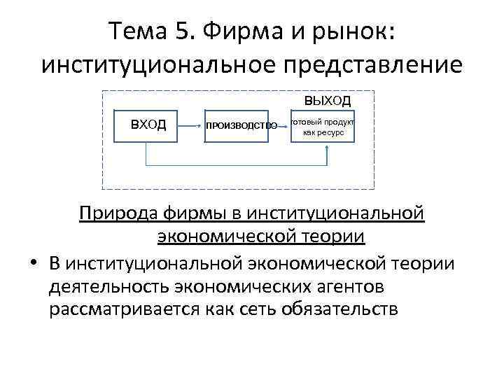 Тема 5. Фирма и рынок: институциональное представление ВЫХОД ВХОД ПРОИЗВОДСТВО готовый продукт как ресурс