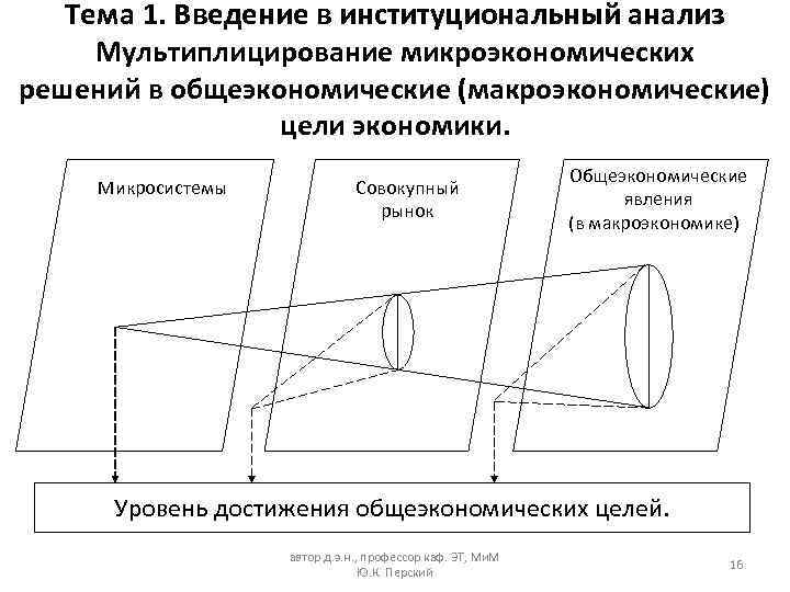 Тема 1. Введение в институциональный анализ Мультиплицирование микроэкономических решений в общеэкономические (макроэкономические) цели экономики.
